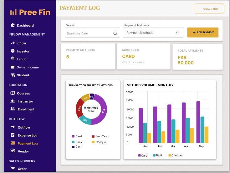 Pree Fin financial management system screenshot