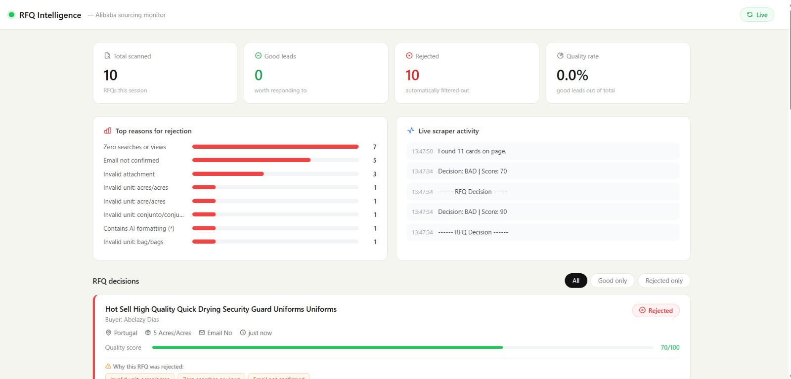 Pree RFQ smart AI agent dashboard screenshot